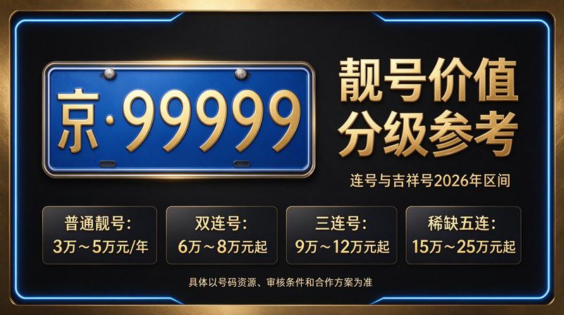 2026年北京租电车指标多少钱咨询现场